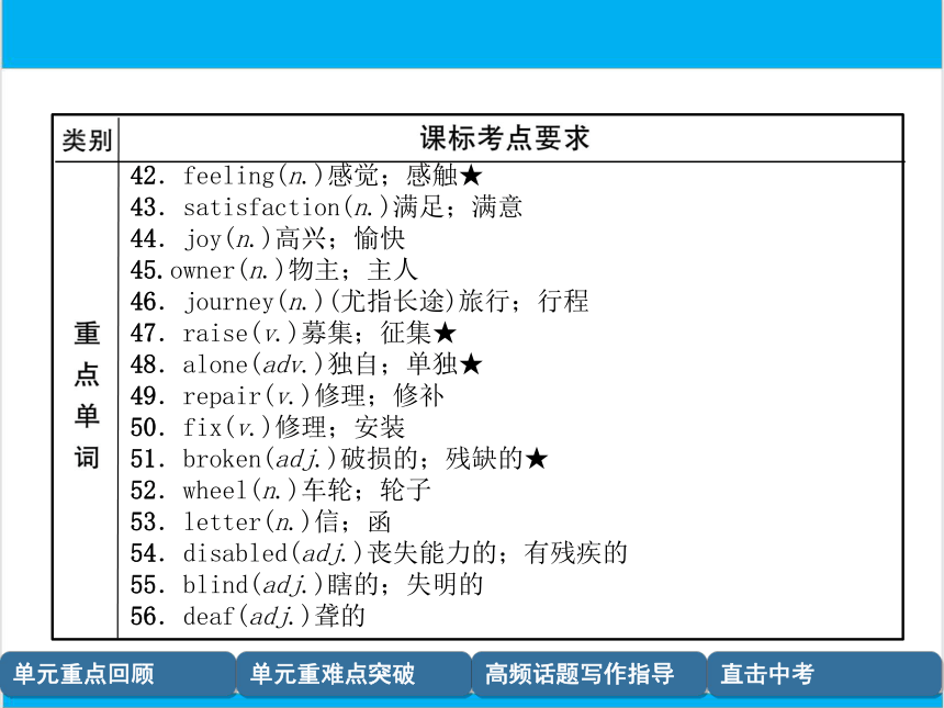 【中考英语】人教版八年级下册 Units 1-2 复习课件