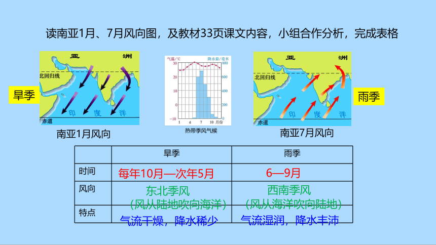 人教版地理七年级下册7_3 印度 第二课时 课件(共36张PPT)