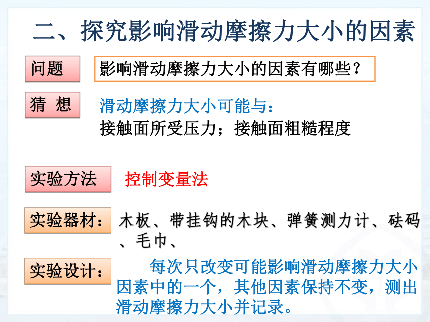 6.4探究滑动摩擦力课件24张-2020-2021学年沪粤版八年级下册