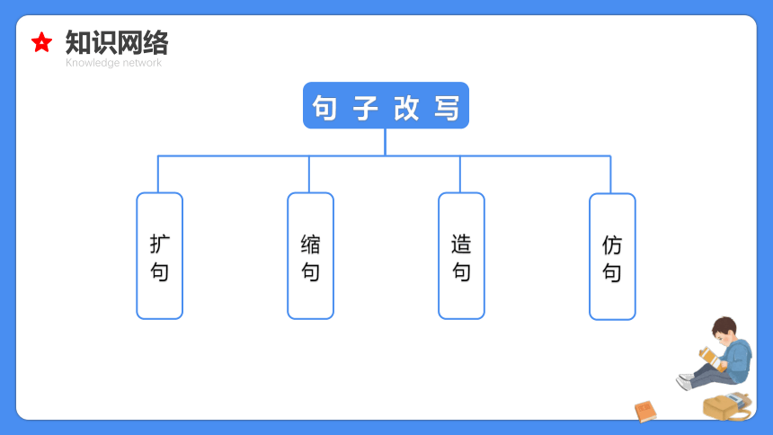 【必考考点】2021年小升初语文总复习专题十一缩句扩句造句仿句课件（共54张PPT）