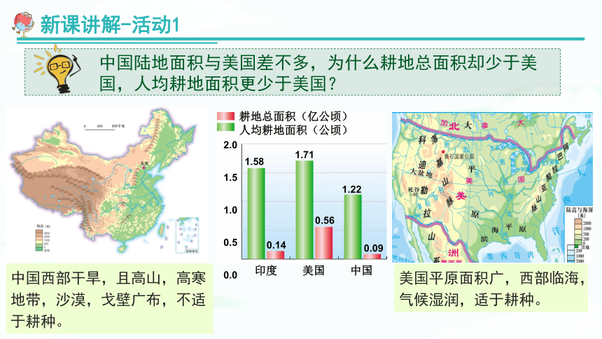【推荐】湘教版八上地理《3.2中国的土地资源》教学课件（共38张PPT）