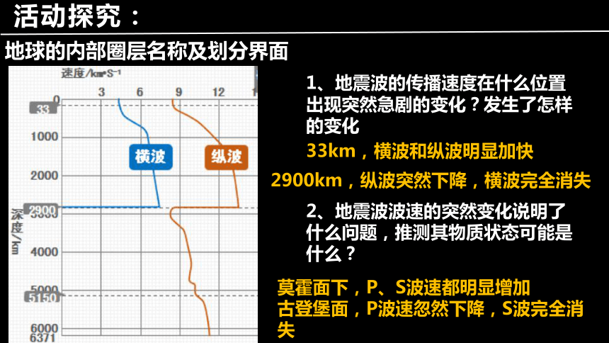 地理湘教版（2019）必修第一册1.3地球的圈层结构（共28张ppt）