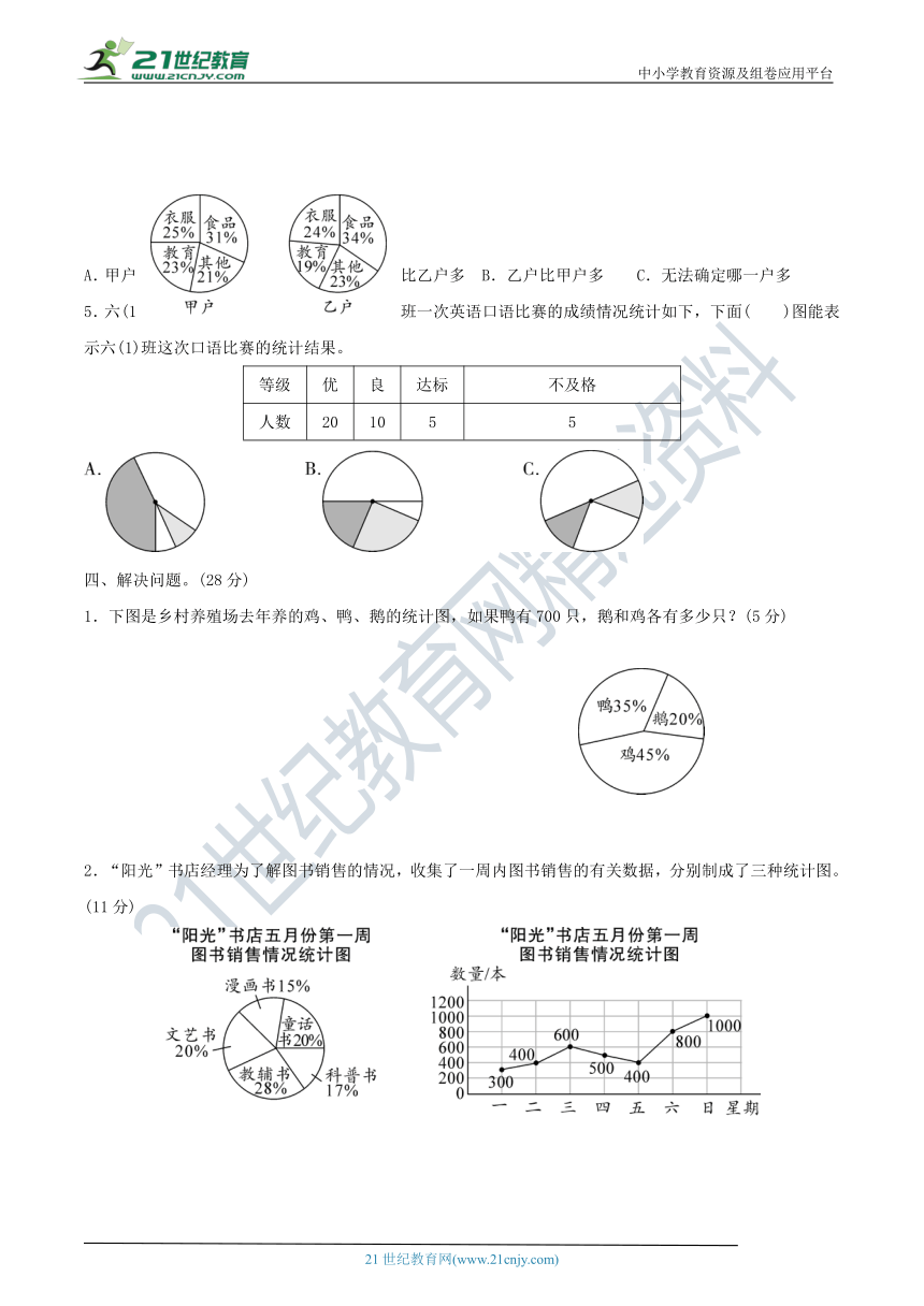 北师大版六年级数学上册 名校优选精练 第五单元《数据处理》测试卷（含答案及解析）