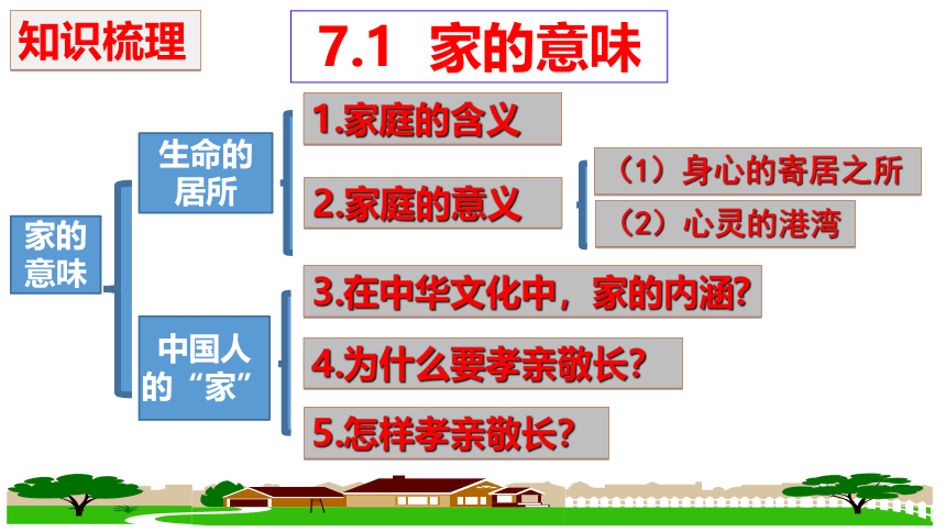 第七课 亲情之爱复习课件2022-2023学年七年级道德与法治统编版上册(共26张PPT)