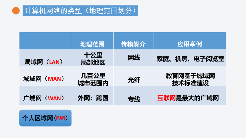 2.2.1计算机系统的互联　课件(共31张PPT)-2022—2023学年高中信息技术教科版（2019）必修2