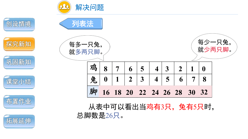 人教版 数学 四年级下册 数学广角《鸡兔同笼》精品教学课件（共22张ppt）