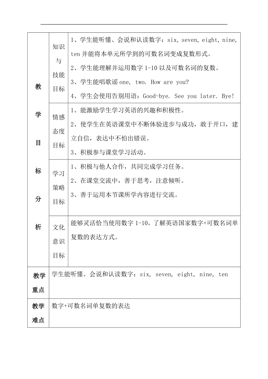 Unit 1 Lesson 6 Numbers 6-10教案