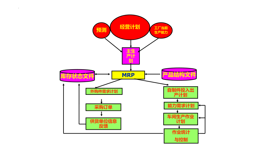 第三章服装生产过程的品质控制2  课件(共18张PPT)《服装品质管理（第2版）》同步教学（中国纺织出版）