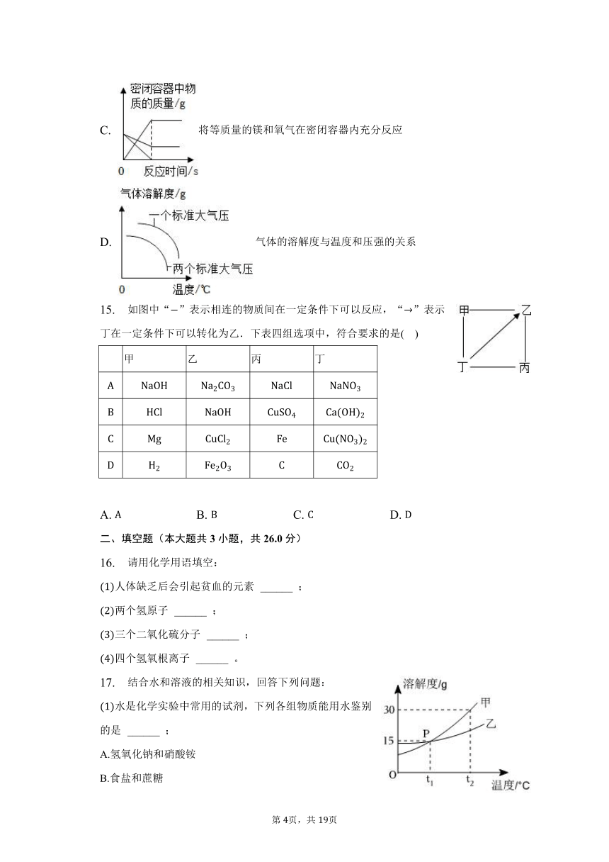 2023年湖南省岳阳市汨罗市中考化学模拟试卷（含解析）