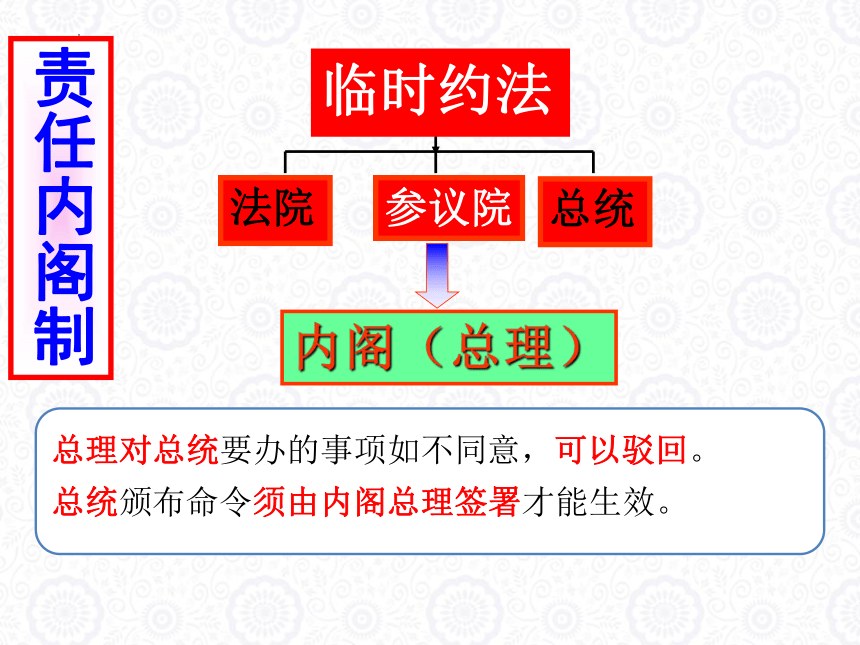 第11课北洋政府的统治与军阀割据课件 (共24张PPT)