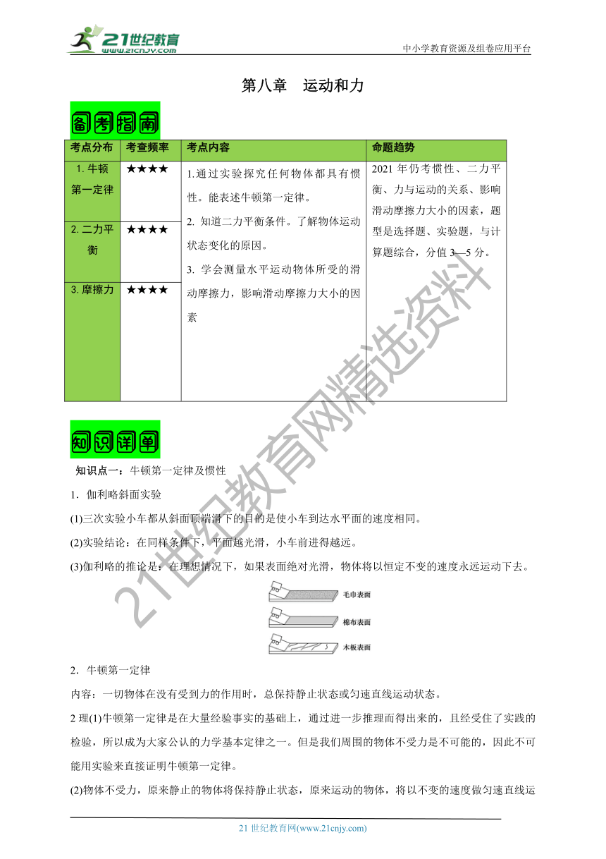 【2021名师导航】第八章 运动和力﹙备考指南+知识详单+易错警示+知识精讲＋达标检测）