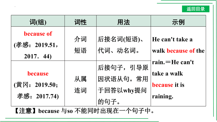 【人教2023中考英语一轮复习】教材考点分册分层讲练06.  八(上) Units 1～2 课件(共39张PPT)