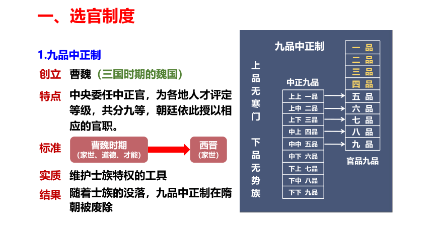 高中历史统编版（2019）中外历史纲要上册第7课 隋唐制度的变化与创新 课件（18张PPT）