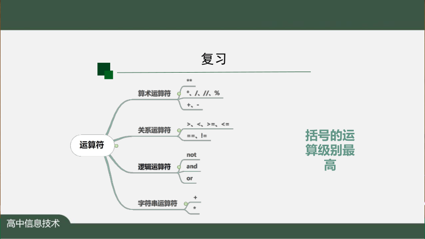 2.3常用算法及其程序实现 课件（共19张PPT）-2022—2023学年高中信息技术华东师大版（2020）必修1