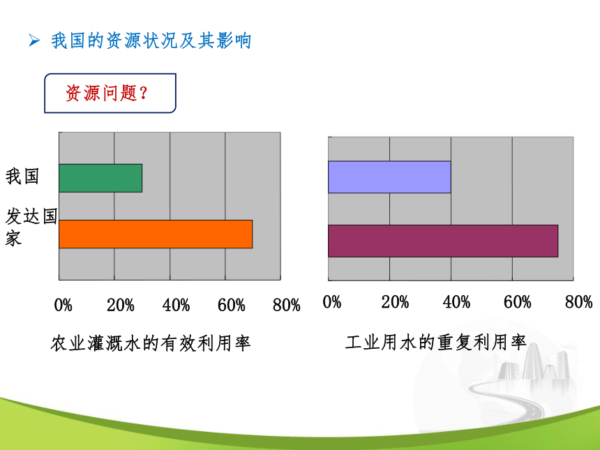 初中历史与社会 人文地理下册 6.2.2 应对我国的资源问题 课件