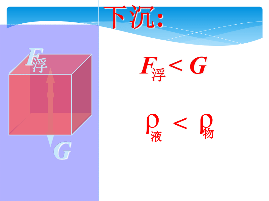 沪粤版八年级下册9.3《研究物体的浮沉条件》ppt课件（共66张PPT）