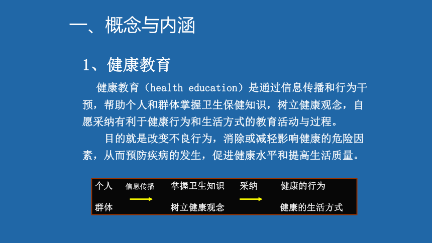 2022年高中生主题班会课件 健康教育与健康促进(共79张PPT)