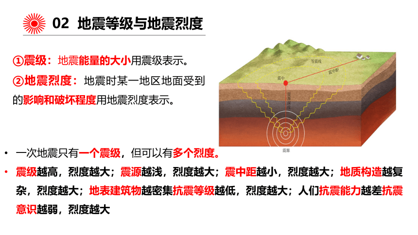 6.2 地质灾害 课件（共54张ppt）地理人教版（2019）必修第一册