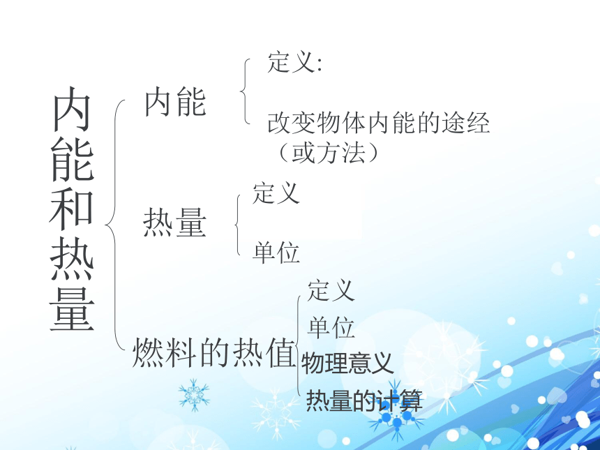 第一章  分子动理论与内能 复习（课件）2022-2023学年教科版九年级物理上册(共32张PPT)