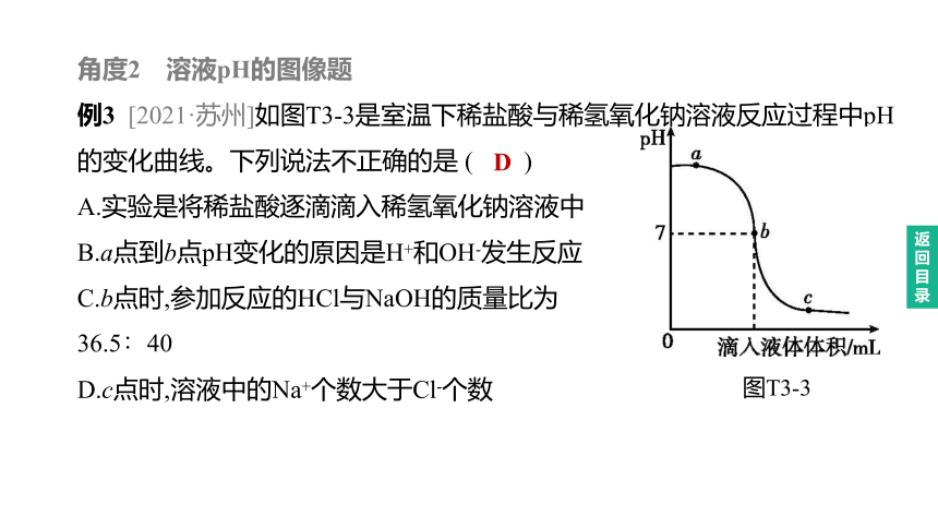 2023年中考化学（人教版）总复习二轮复习课件：专题03    曲线图像题(共15张PPT)