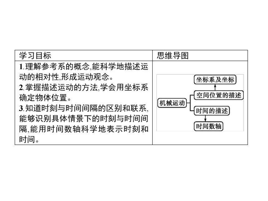 第1章　第1节　空间和时间—2021-2022学年（新教材）鲁科版（2019）高中物理必修第一册课件(共30张PPT)