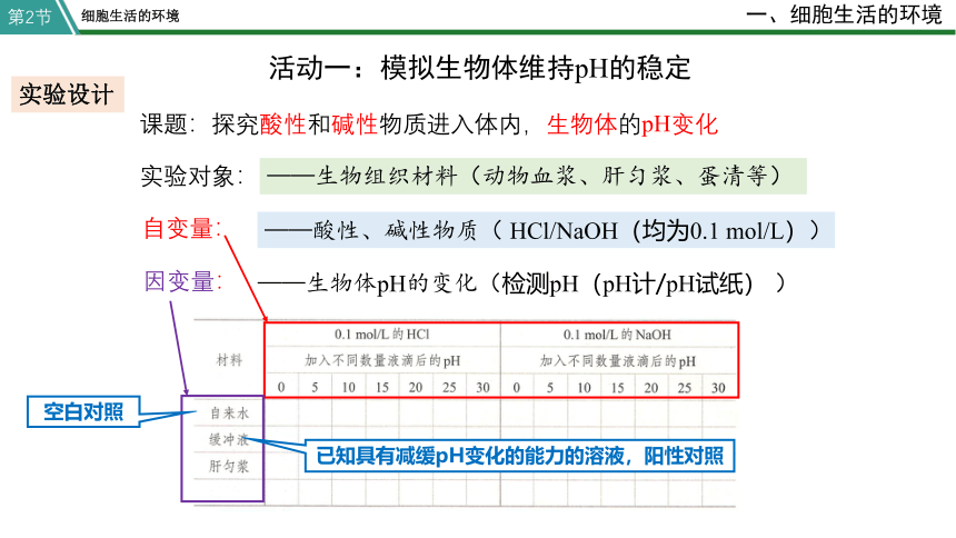 高中生物选修一 1.2 内环境的稳态 课件(共27张PPT)