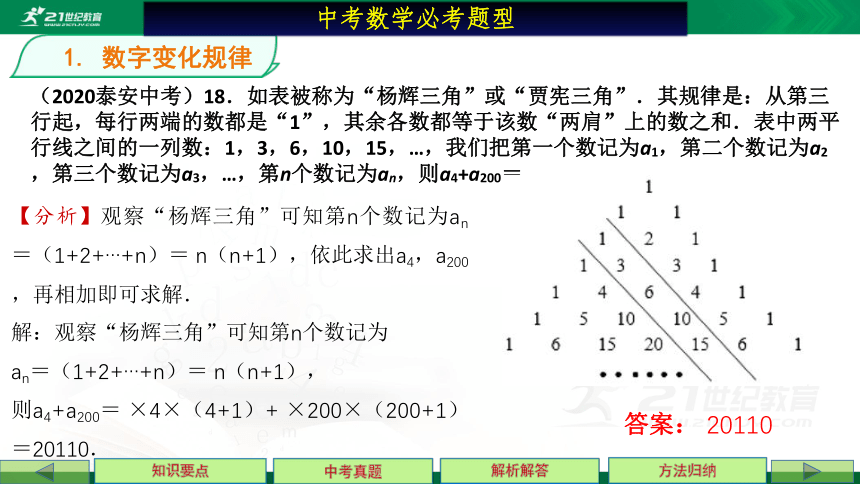 【中考数学热点题型】 1.探究规律 课件（共18张PPT）