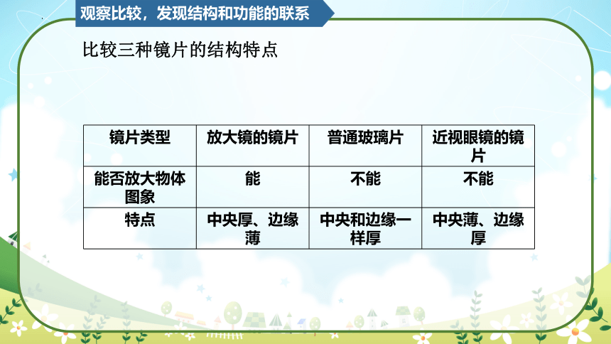 教科版（2017秋）小学科学 六年级上册 1.1 放大镜 （课件 14张PPT）