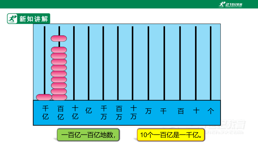 （2022秋季新教材）人教版小学数学四年级上册1.8《十进制计数法》PPT课件(共21张PPT)