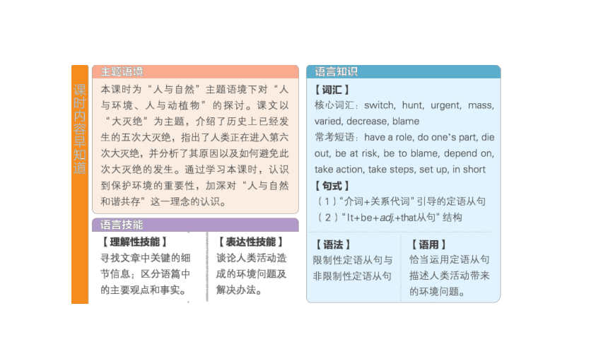 北师大版 （2019）选择性必修第一册 Unit 3  ConservationTopic Talk & Lesson 1 The Sixth Extinction 词句 重难点 课件(共67张PPT