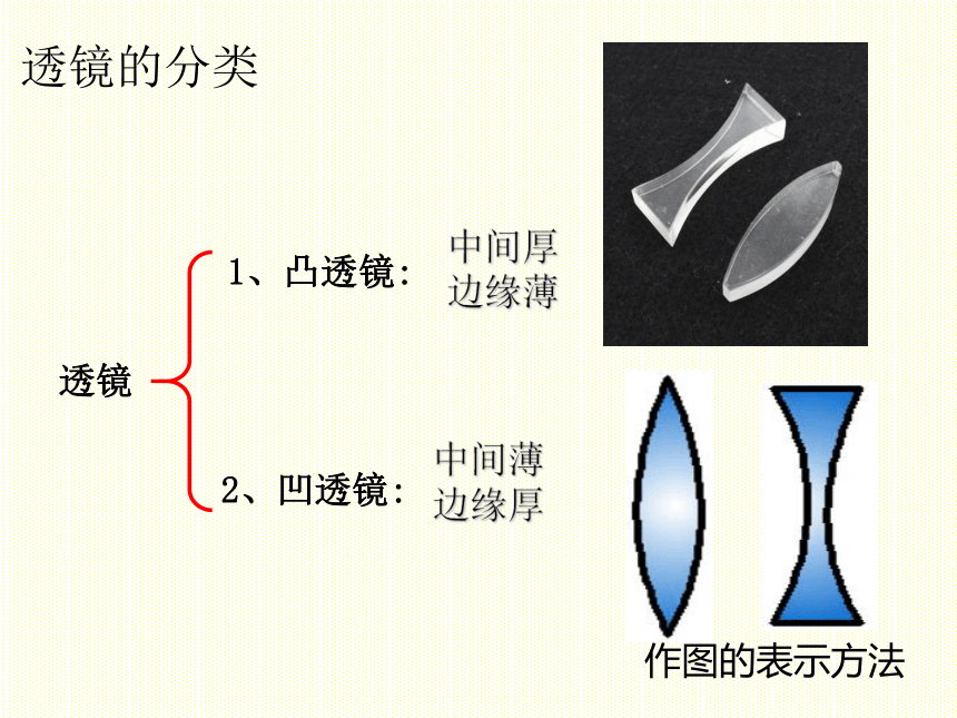 3.5奇妙的透镜2022-2023学年沪粤版物理八年级上册(共17张PPT)