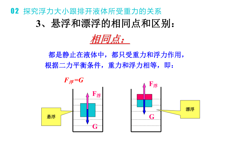 人教版物理八年级下册第18讲 物体的浮沉及应用课件（47张PPT）