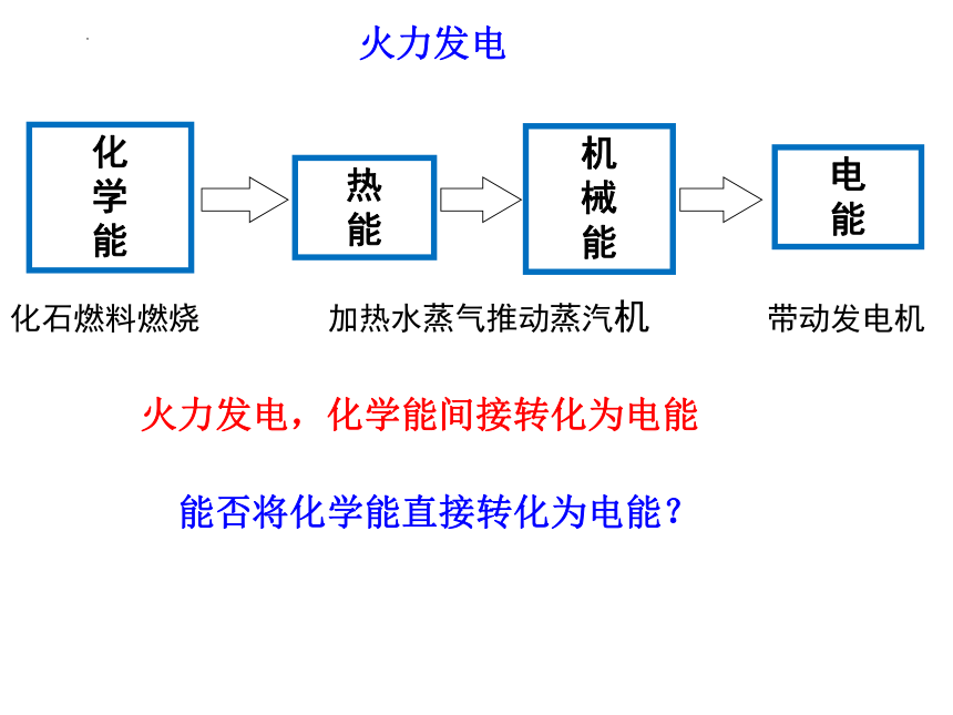 6.1.2 原电池工作原理(共32张PPT)2022-2023学年高一下学期化学人教版（2019）必修第二册