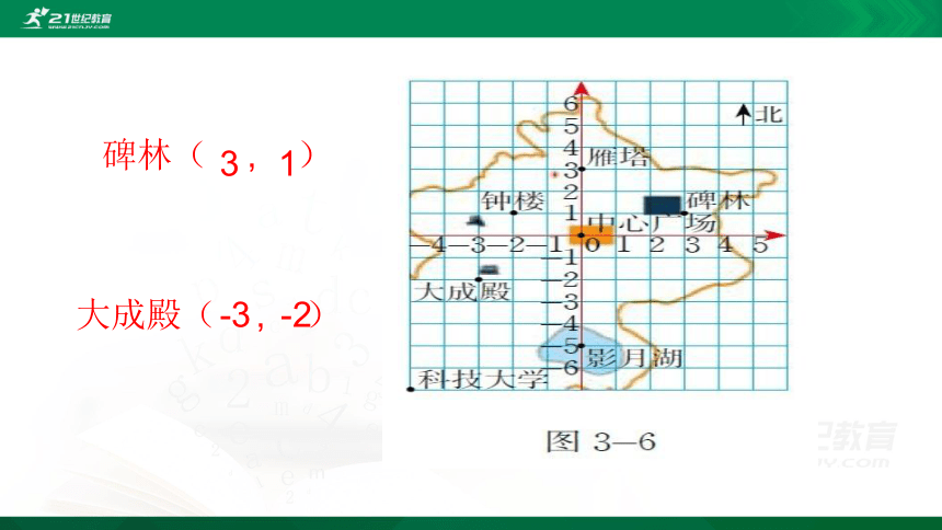 3.2.1 平面直角坐标系 课件（共22张PPT）