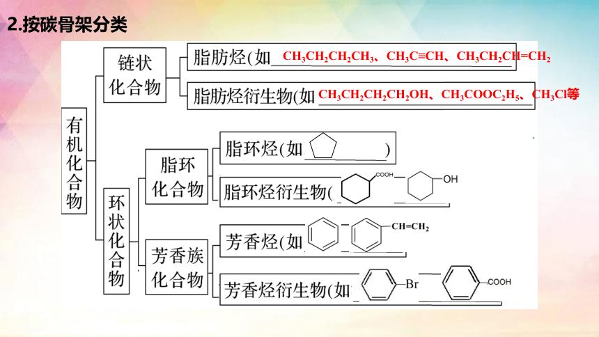 化学人教版2019选择性必修3 1.1有机化合物的结构特点 课件(共22张ppt）