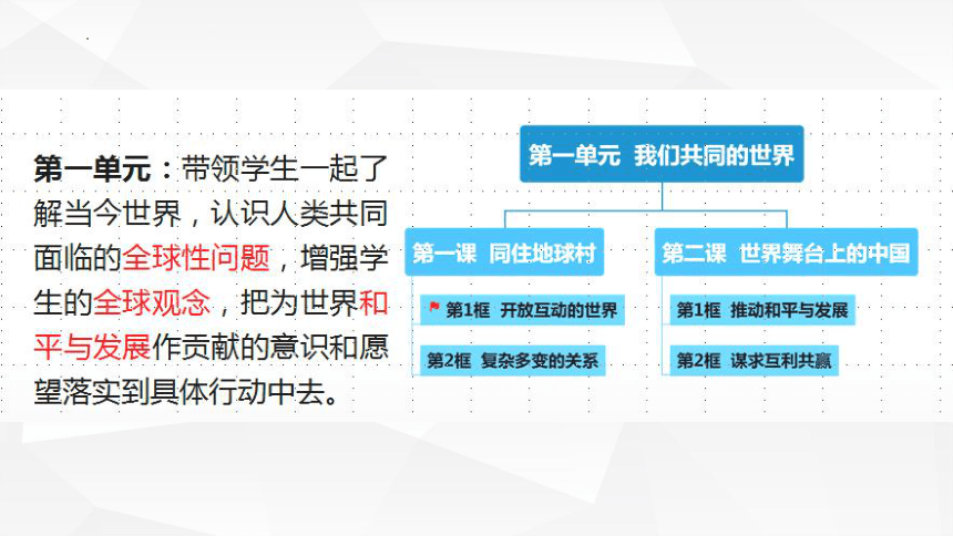 1.1开放互动的世界 课件(共35张PPT)