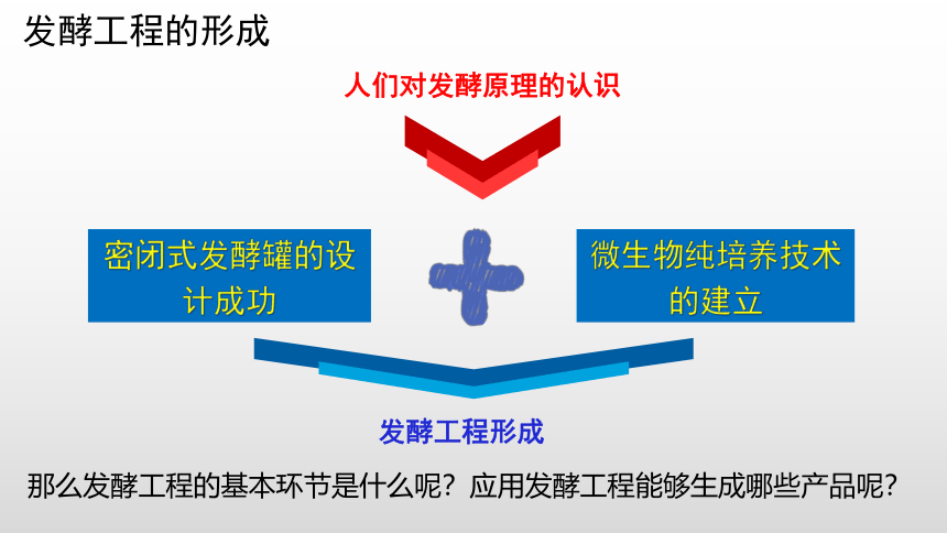 2020-2021学年人教版（2019）高二生物选择性必修三1.3 发酵工程及其应用 课件 （共32张ppt）