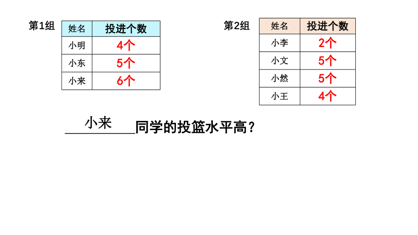 青岛六三版四年级下册数学8 平均数 课件（23张ppt)