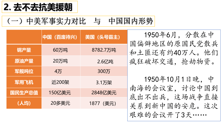 第2课 抗美援朝 精品课件