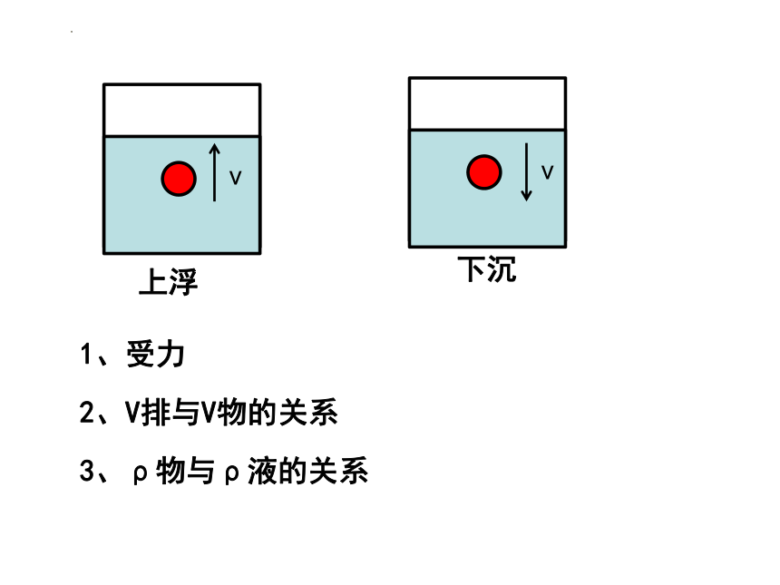 10.5物体的浮与沉课件(共21张PPT)2022-2023学年苏科版八年级下册物理