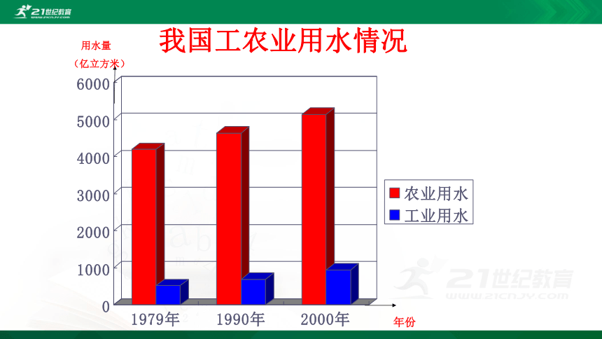 课题学习：从数据谈节水  课件（共18张PPT）