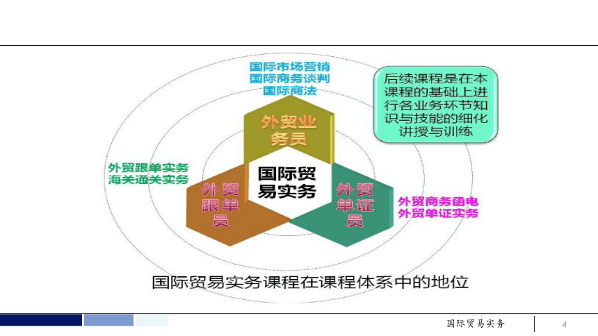 任务1 熟悉对外贸易政策及国际惯例-国际贸易政策 课件(共64张PPT）- 《国际贸易实务 第5版》同步教学（机工版·2021）