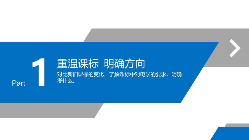 山西省中考物理复习策略探究（电学）(共86张PPT)