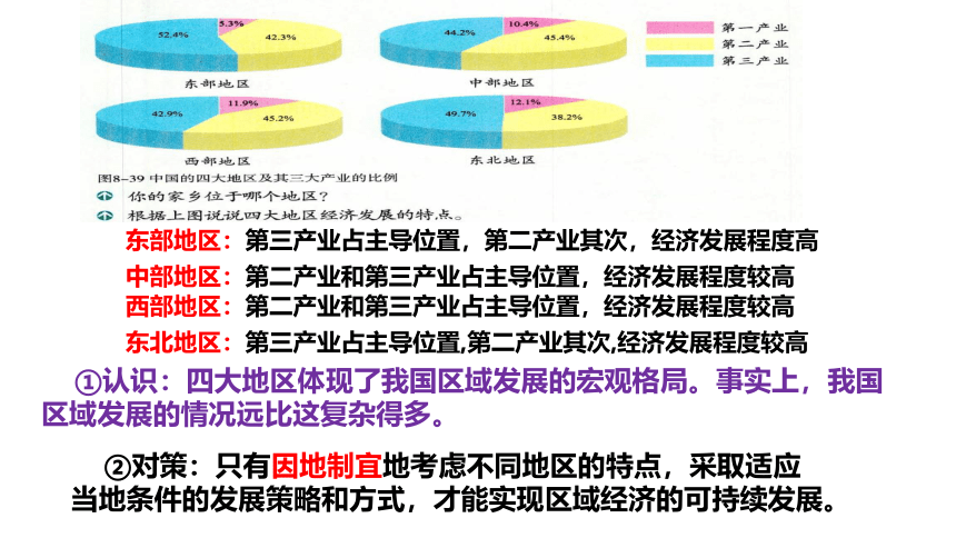 8.4.2    因地制宜谋发展 课件（23张PPT）