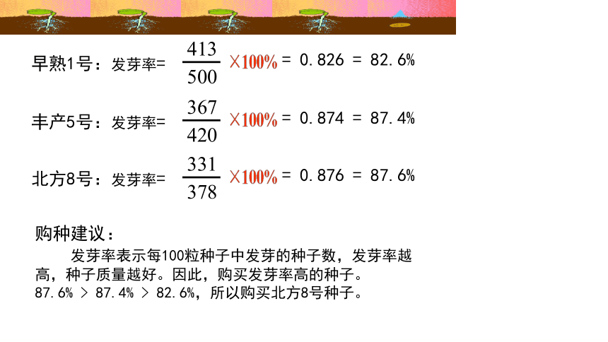 3.2求百分数（课件）冀教版六年级上册数学(共19张PPT)