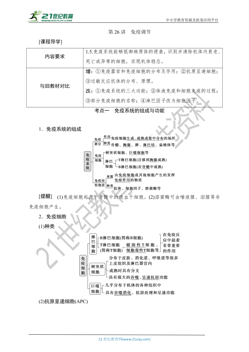 【考点梳理  生物总复习 】57第26讲　免疫调节