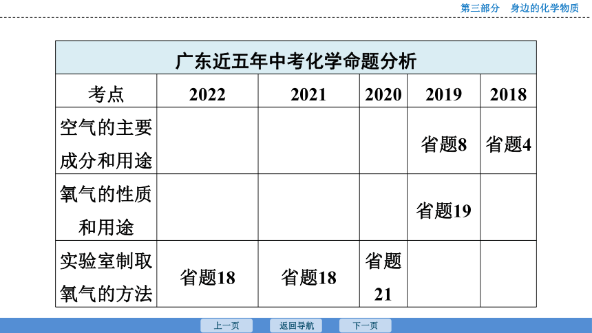 2023年广东中考化学复习--课时11　空气 氧气 课件(共52张PPT)