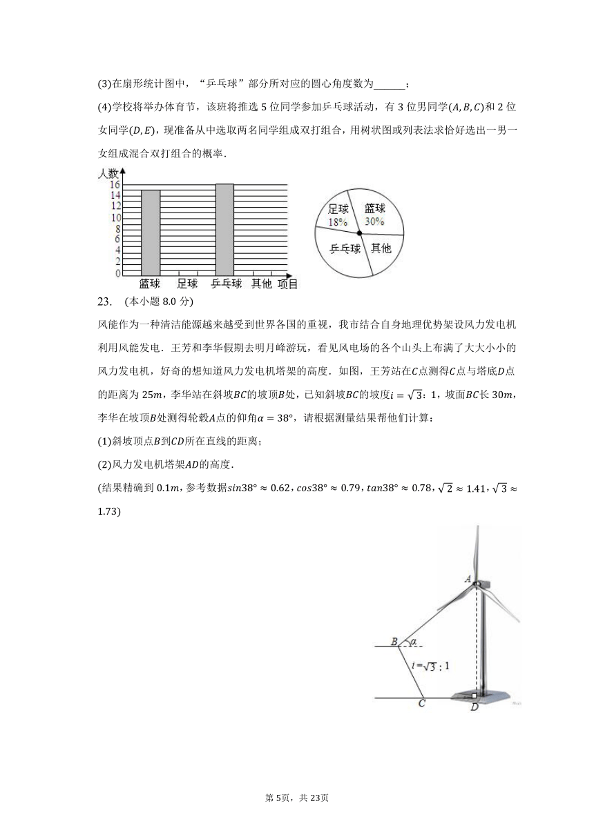 2022-2023学年湖南省株洲市茶陵县九年级（下）期中数学试卷（含解析）