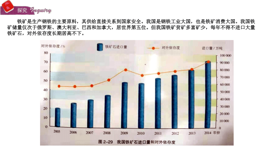 2.3矿产资源与国家安全（共59张ppt）