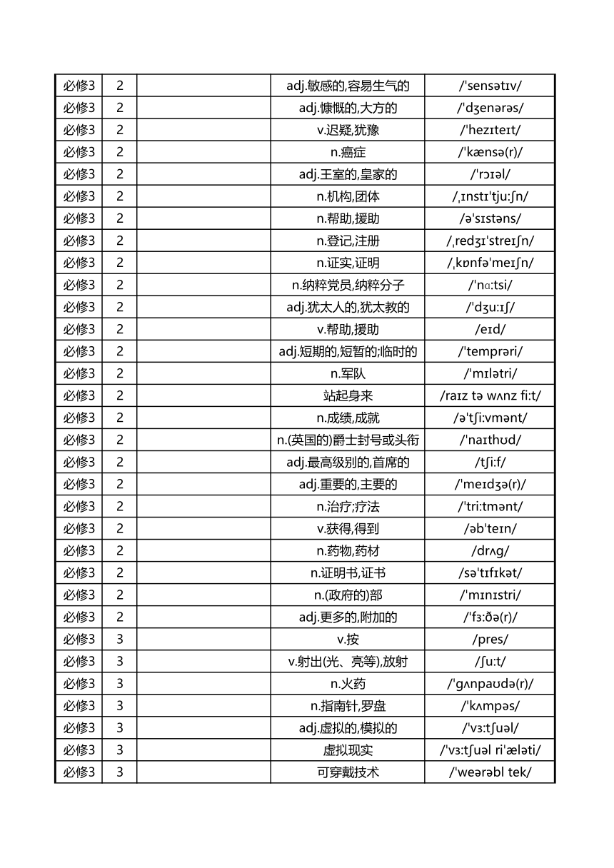 外研版（2019）必修 第三册单词默写表（汉译英）（无答案）